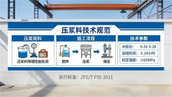 普定本地工厂讲解：说一遍公路压浆料和铁路压浆料的区别