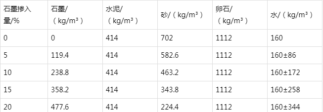 普定防静电水泥砂浆怎么做(附配比及施工方法)
